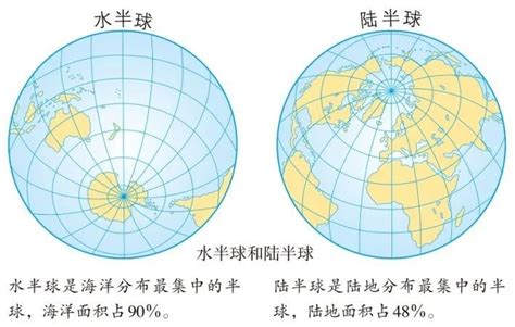 水半球意思|地理学中陆半球和水半球的极点是怎么确定的？为什么要这么确定…